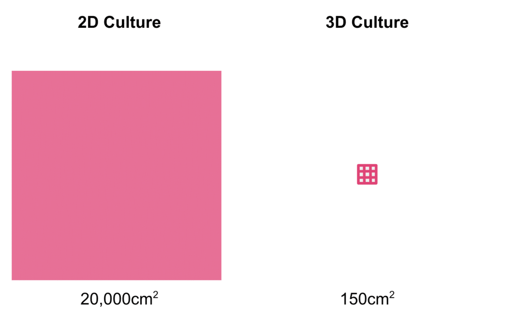 stem cell expansion 3d lattices bioprinted allevi bioprinting