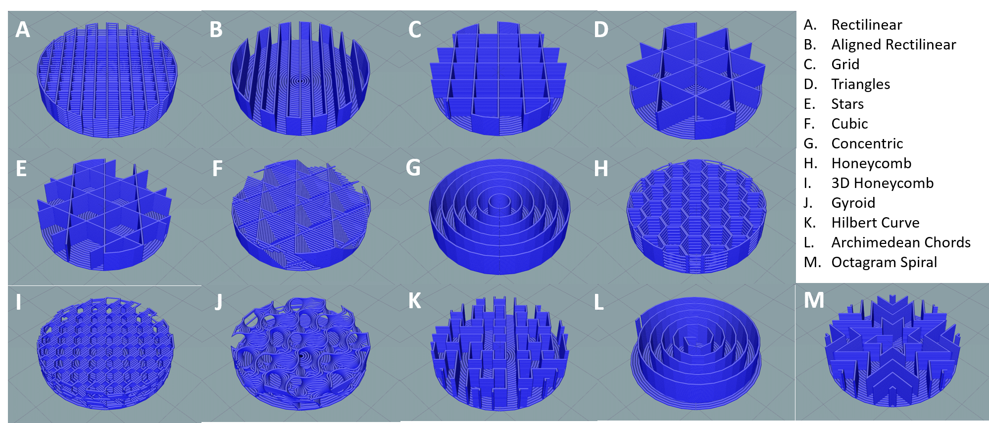 Infill Pattern Options in Slic3r Infill Options for Bioprinting