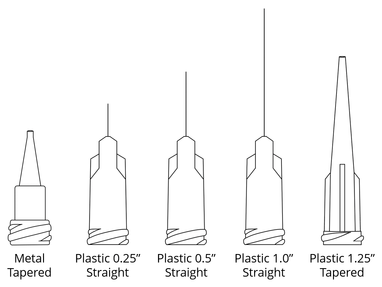 Gauge Size Guide Allevi