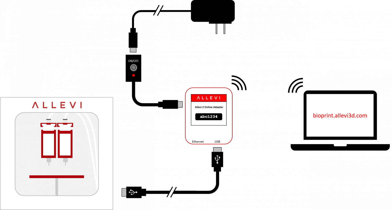 Quickstart Guide: Allevi 2