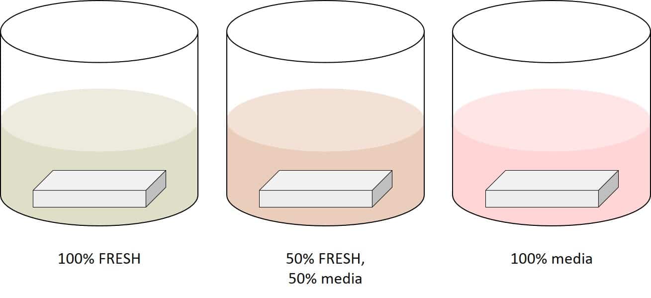 collagen and FRESH bioprinting