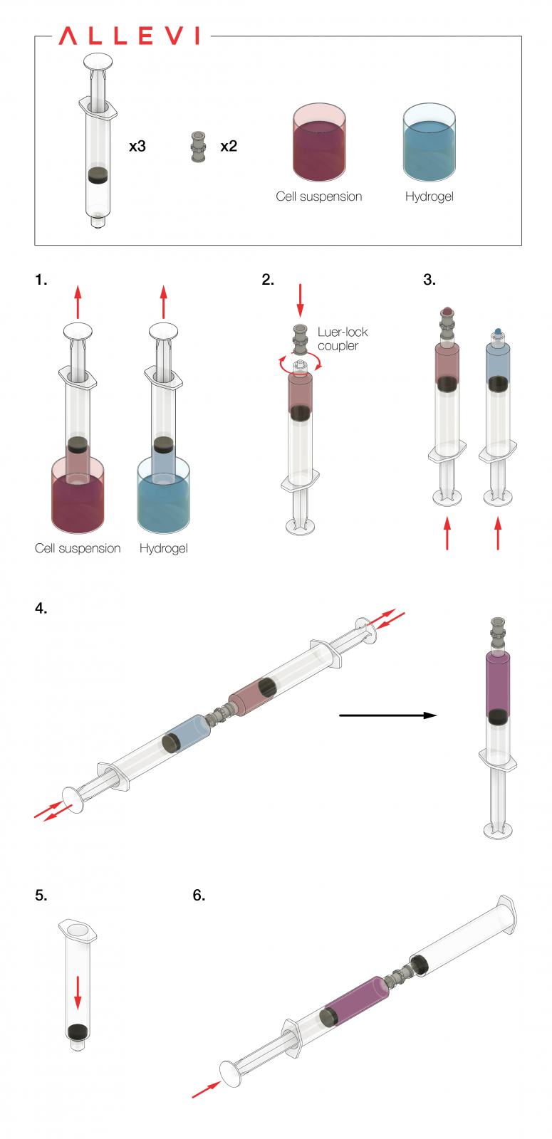 Cell-Bioink Mixing: Syringe Coupler Method