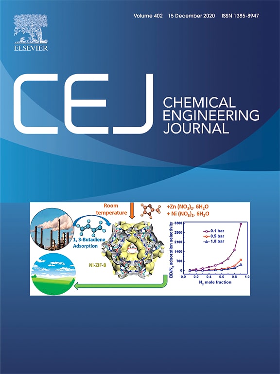 research articles related to chemical engineering